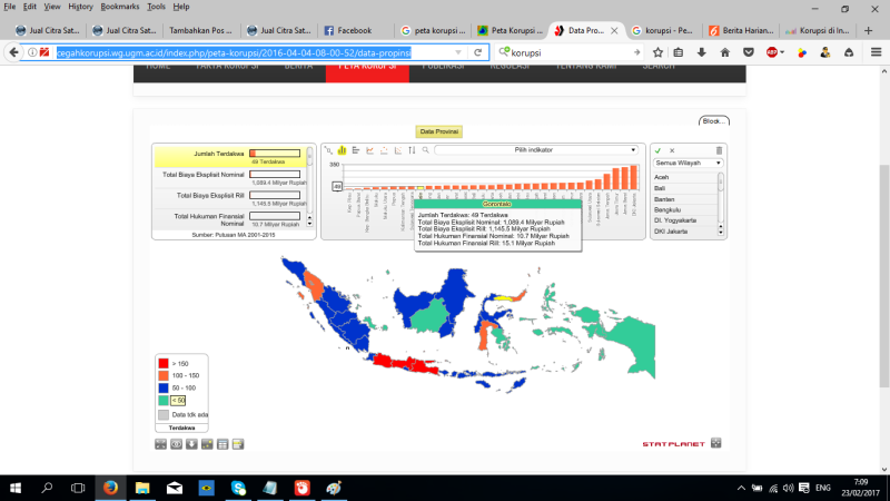 Publikasi Peta Korupsi Indonesia dengan teknologi Web GIS