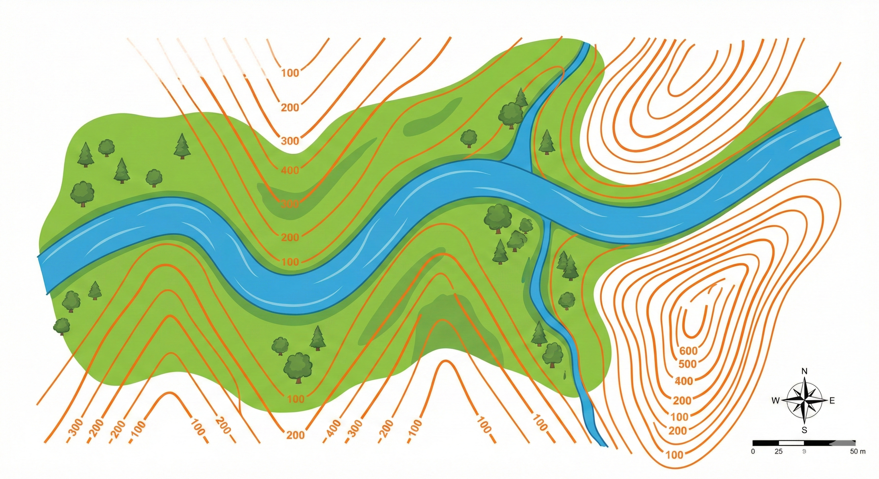 Rumus "V" dan "U" (Sungai vs Punggungan)
