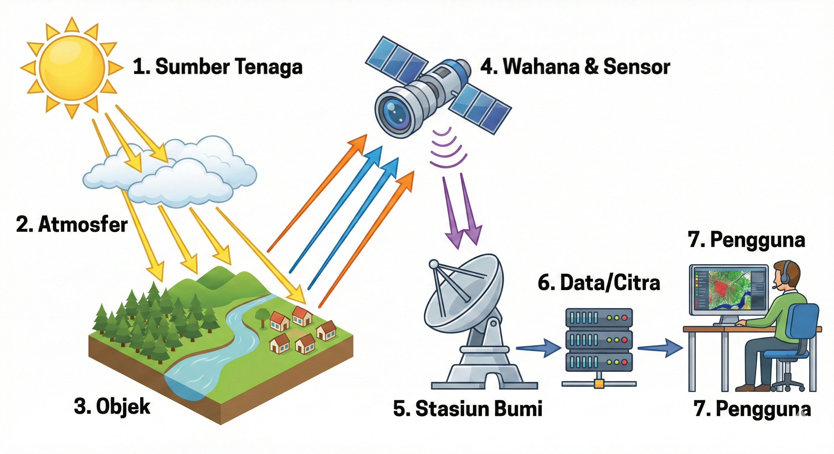 Ilustrasi analogi penginderaan jauh seperti melihat pohon mangga dari jendela tanpa menyentuhnya langsung