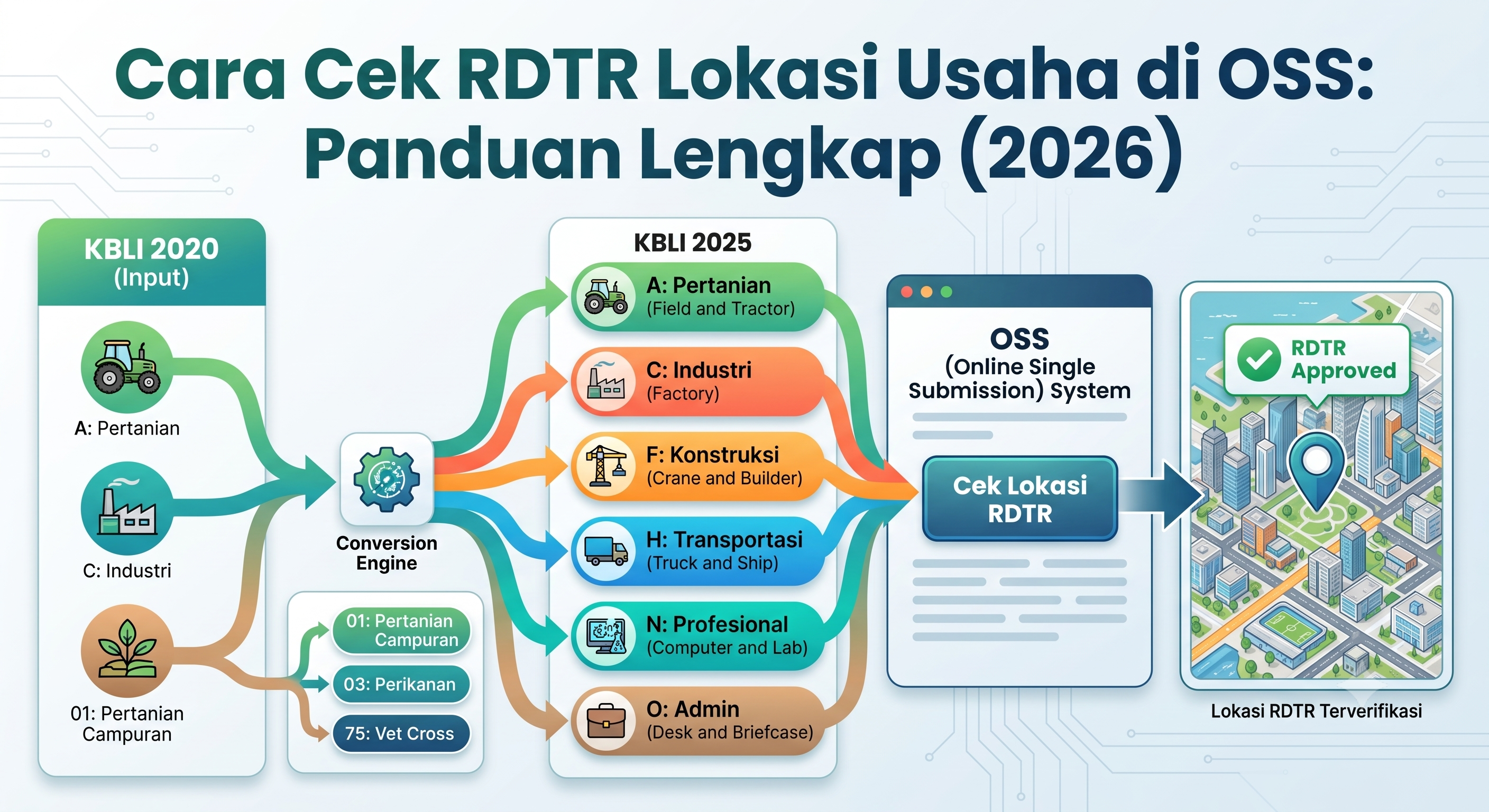 Cara Cek RDTR Lokasi Usaha di OSS: Panduan Lengkap (2026)