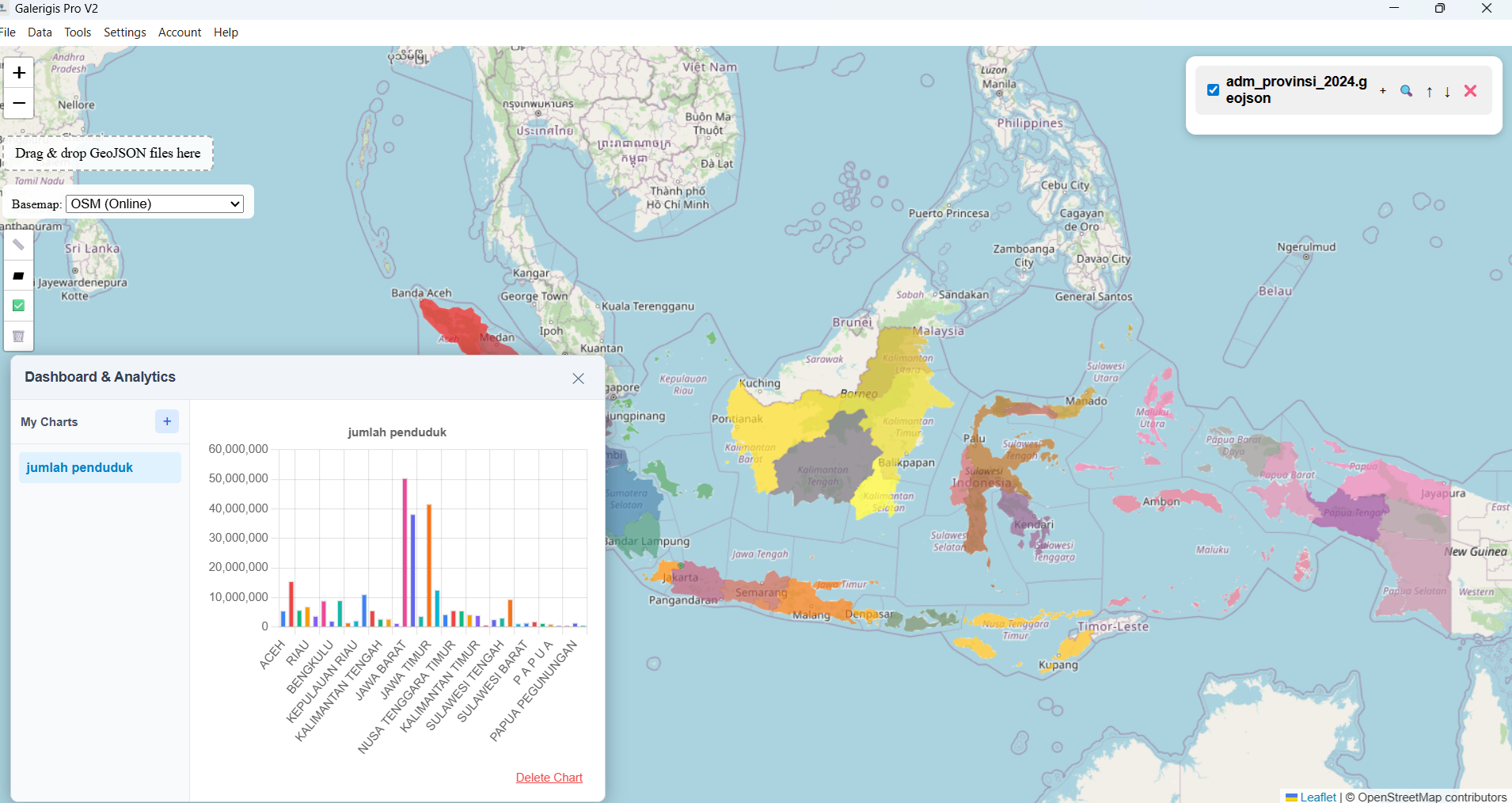 Visualisasi grafik statistik di software GaleriGIS Pro