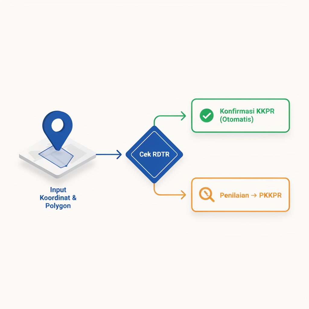 Contoh dokumen Persetujuan KKPR (PKKPR) yang terbit dari sistem OSS